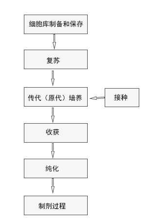 生物細(xì)胞實驗室